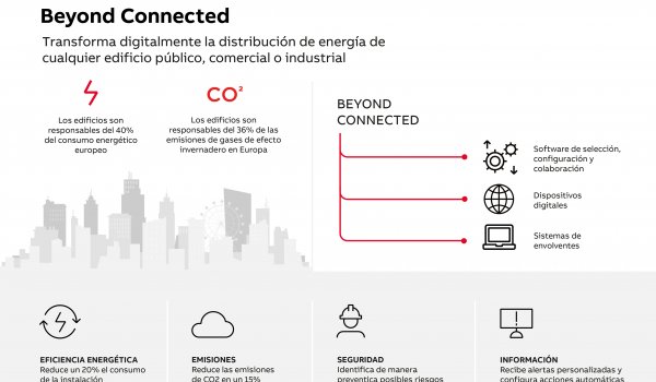 Descubre Beyond connected de ABB transforma  digitalmente la subdistribución de energía de  cualquier edificio público, comercial o industrial